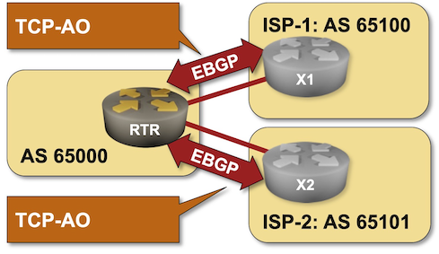 Lab topology