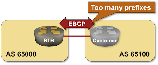 Lab topology