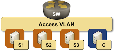 Lab topology