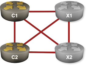 Lab topology