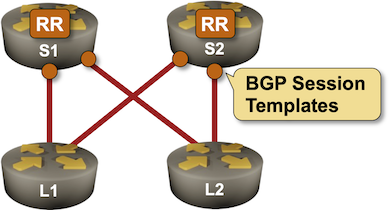 Lab topology